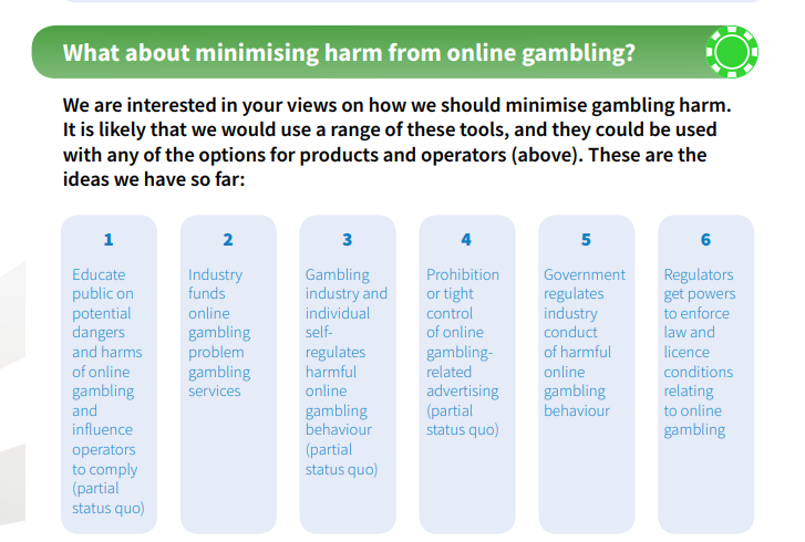 Six options are included within the consultation including the funding of problem gambling treatment by operators