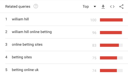 Panoptic Media online betting brand awareness