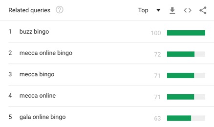 Panoptic Media online bingo brand awareness