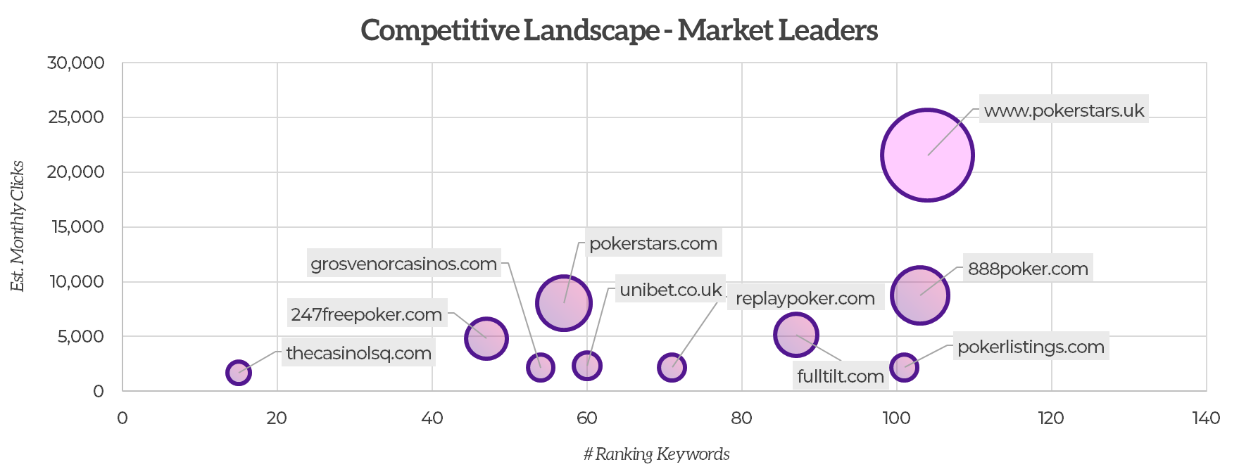 PokerStars Tracker 1