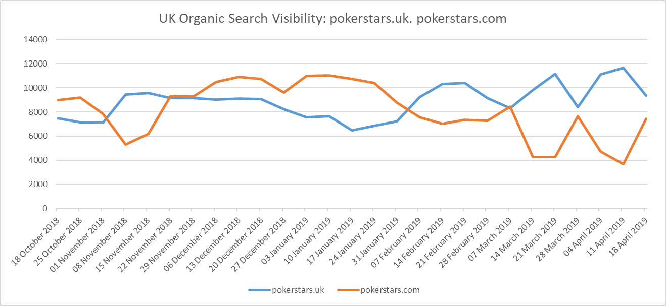 PokerStars Tracker 2