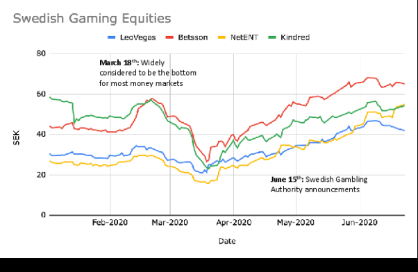 RB Capital Swedish equities