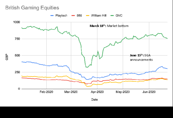 RB Capital UK equities