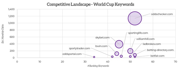 Stickyeyes world cup seo