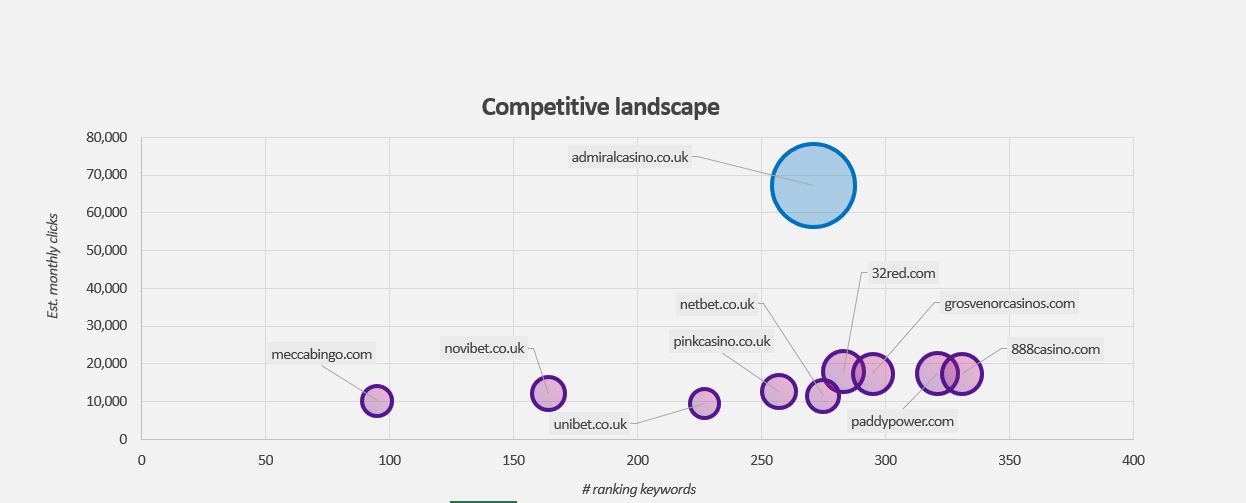 Stickyeyes competitive landscape