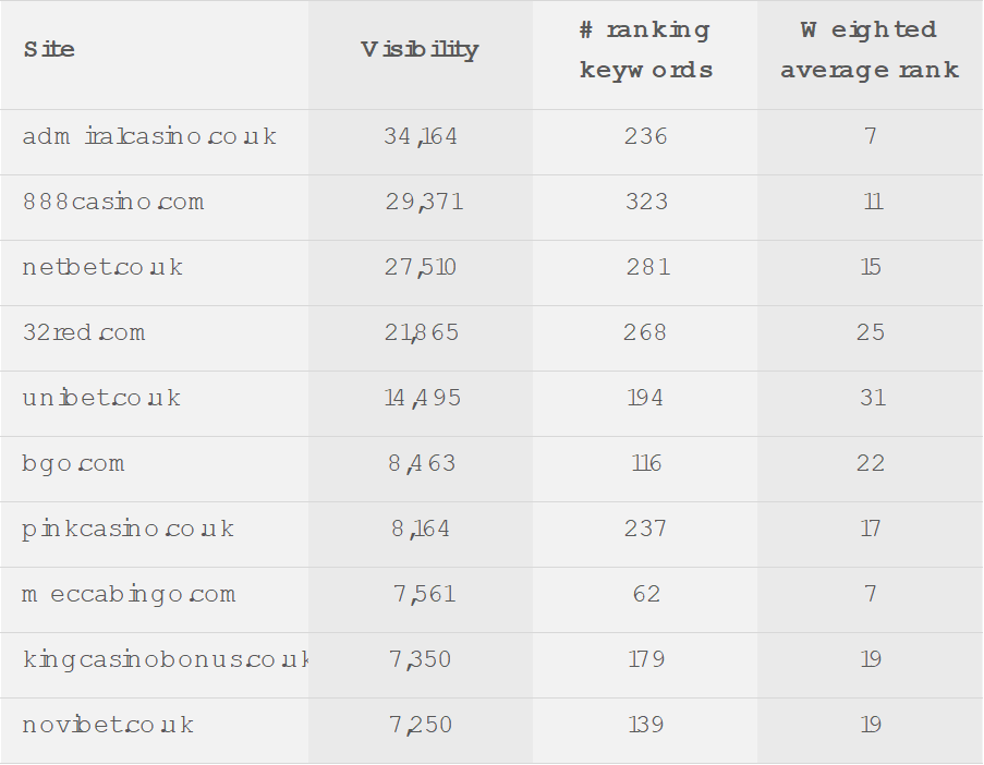 Stickyeyes visibility keywords