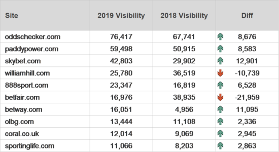 Stickyeyes visibility