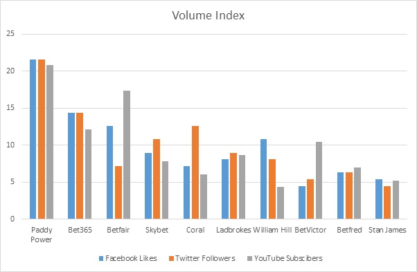 volume-index