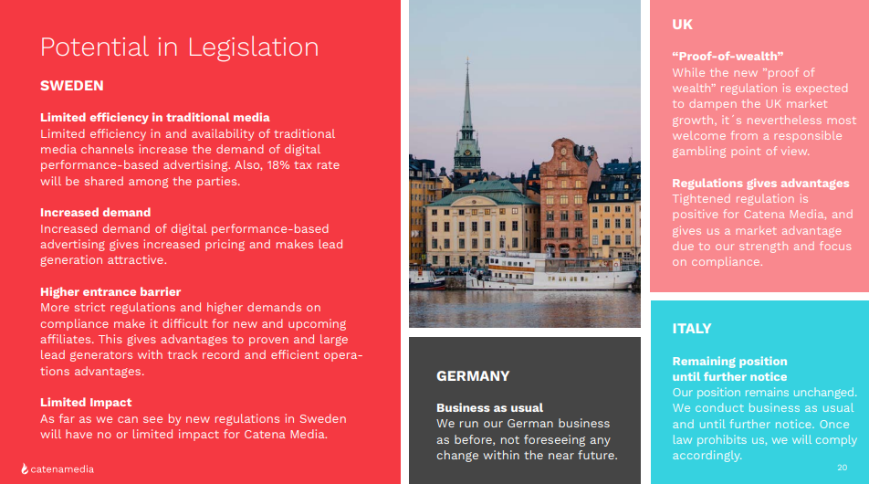 catena media markets