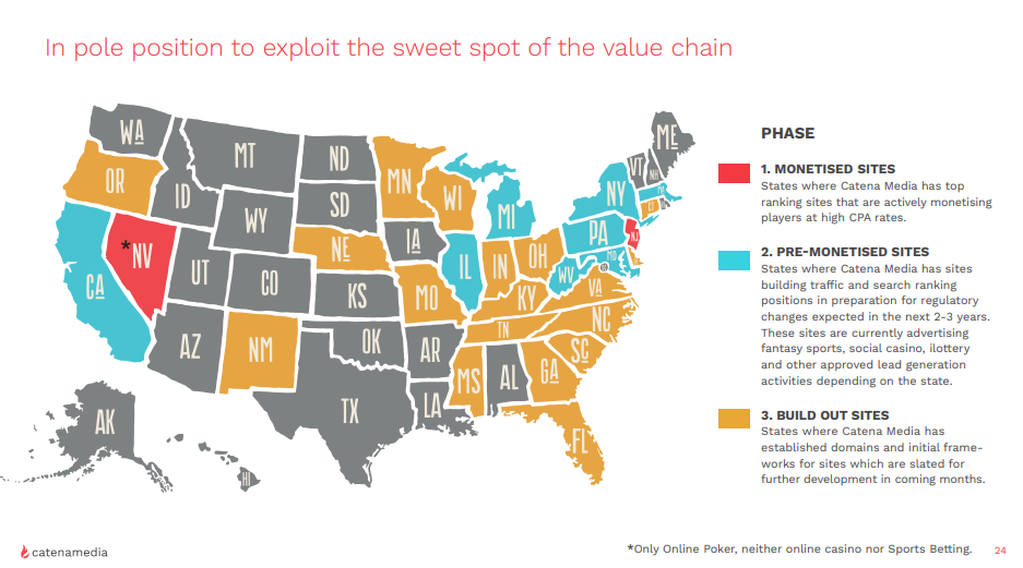 catena media us markets