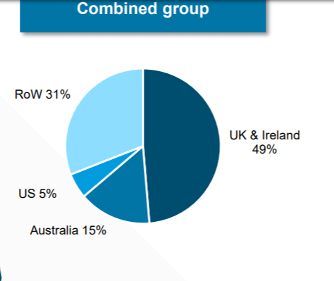 flutter tsg us revenues