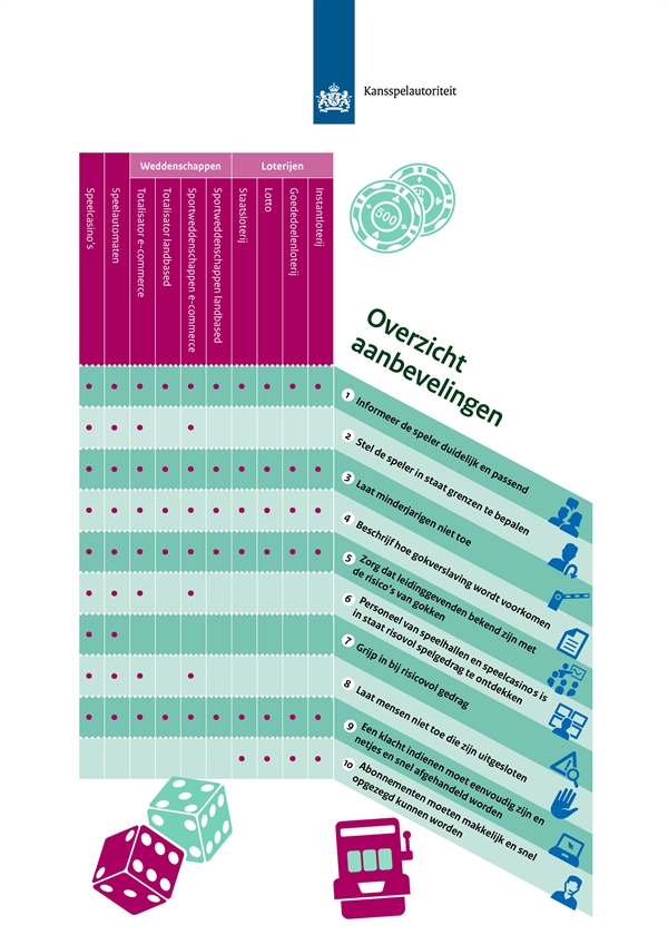 The KSA's infographic allows operators to check whether they are conforming to the standards required
