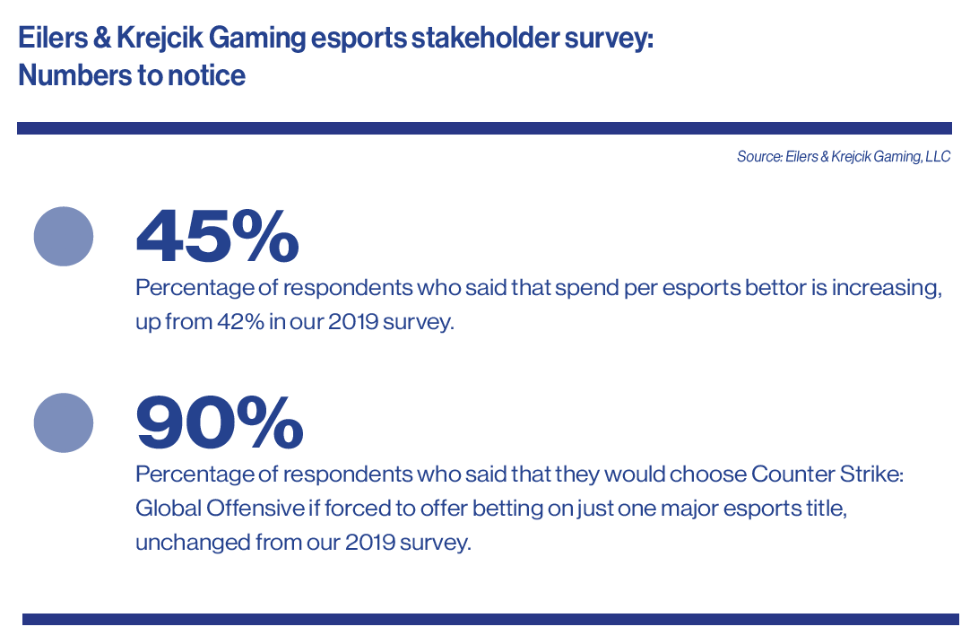 Eilers esports May 2020