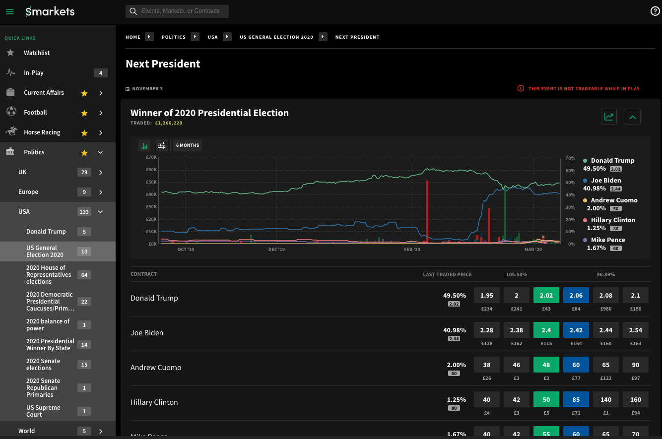 2020 presidential election betting