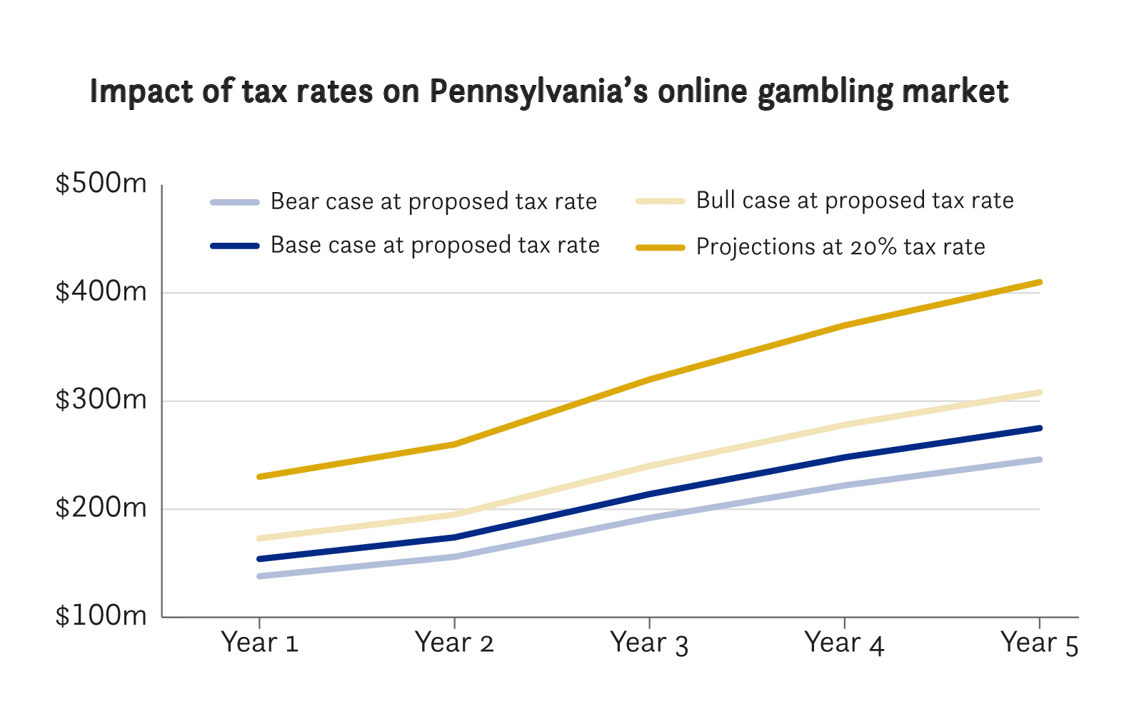 Credit: Play Pennsylvania