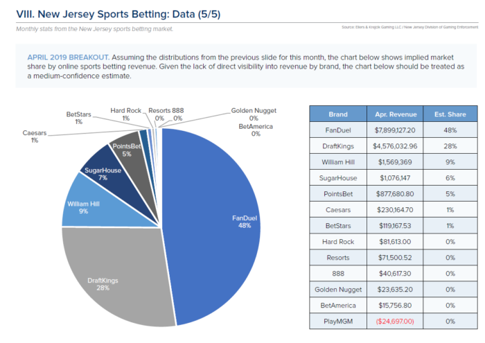 eilers NJ marketshare graph